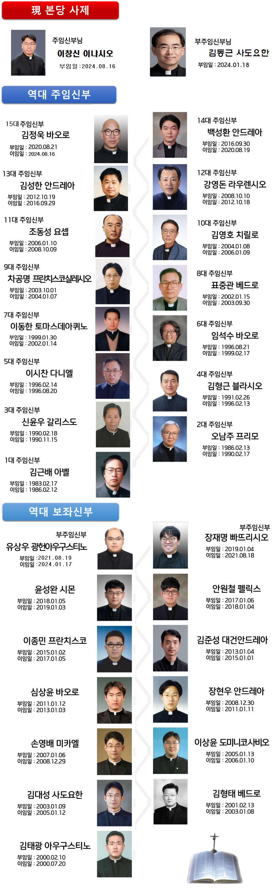 역대신부님(new).png