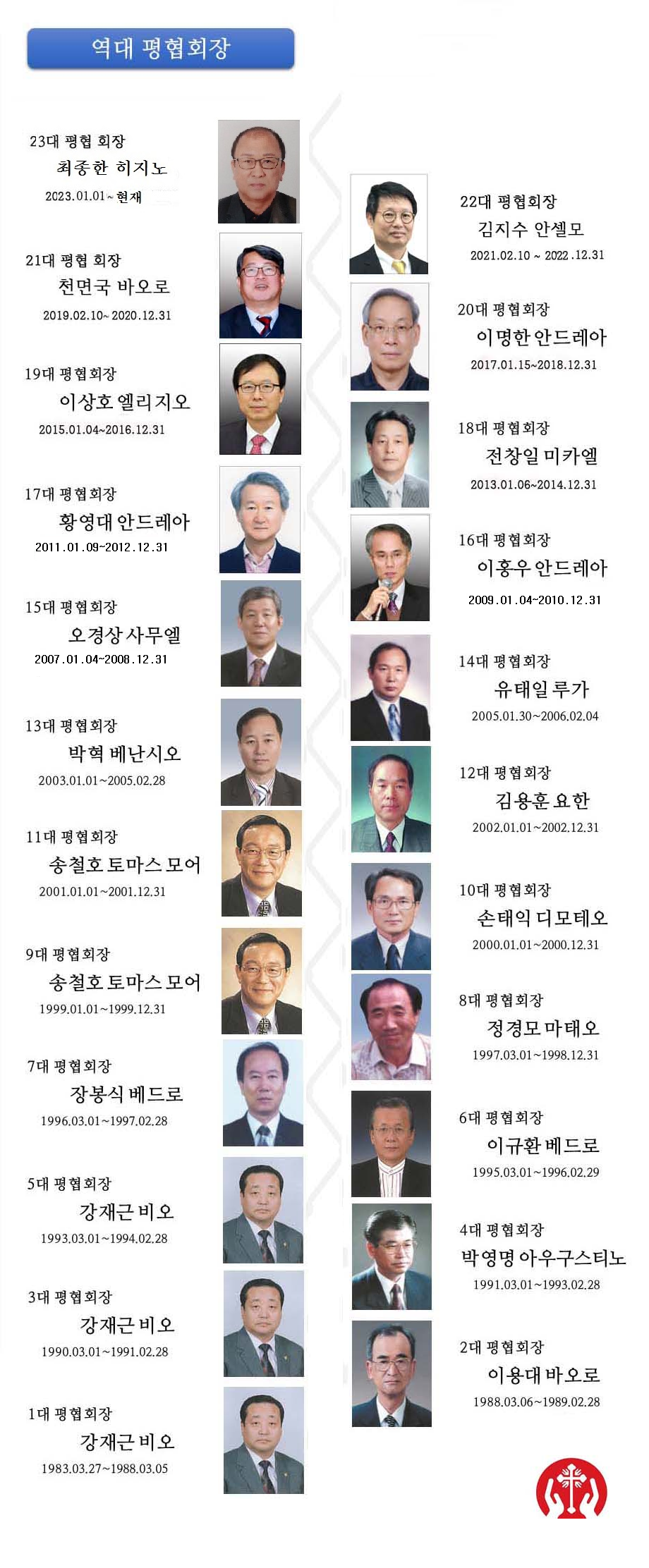 역대평협회장2024.png