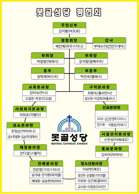 [크기변환]평협 조직도(2024년).png