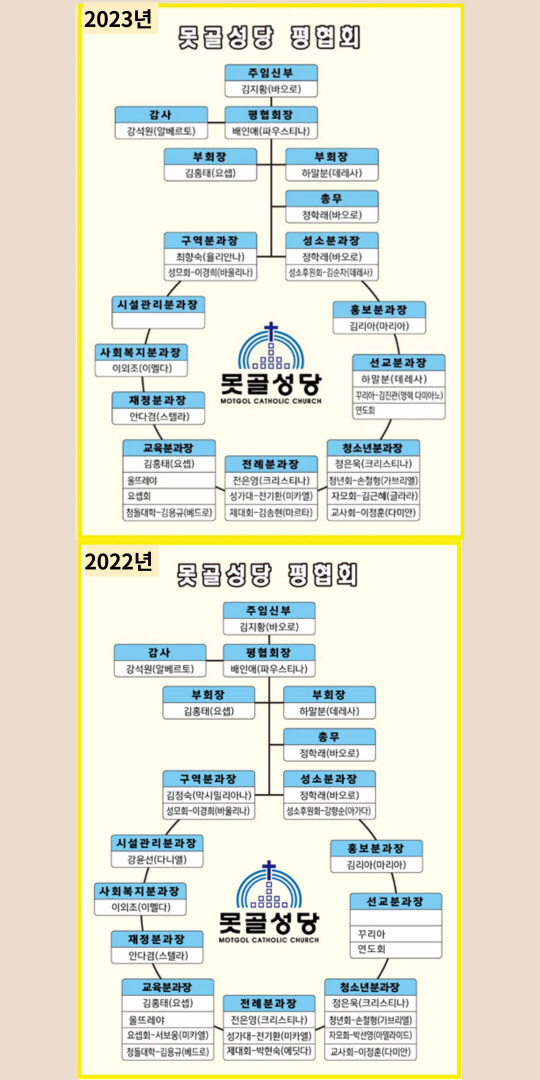 [크기변환]과거 평협조직도.jpg