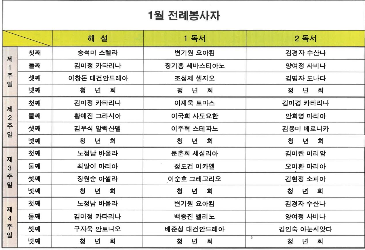 1월 주일미사 해설자, 독서자.JPG