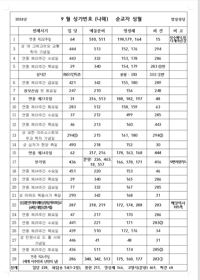 9월 미사 성가.JPG