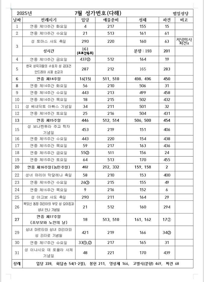 7월 미사 성가.JPG