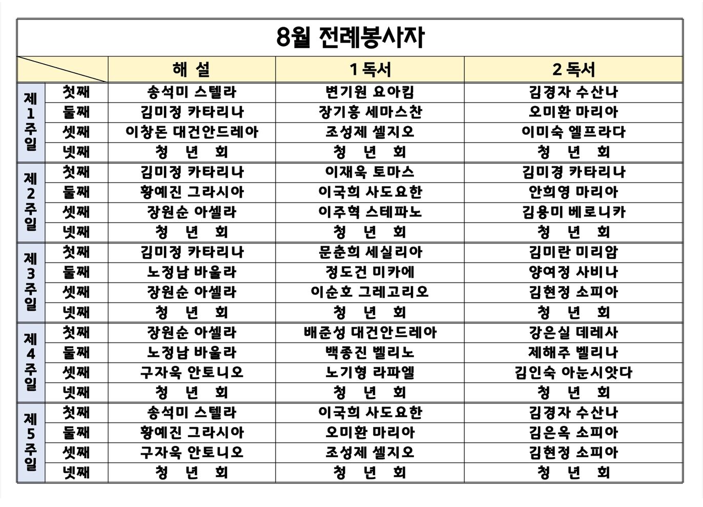 8월 주일 미사 해설자, 독서자.JPG