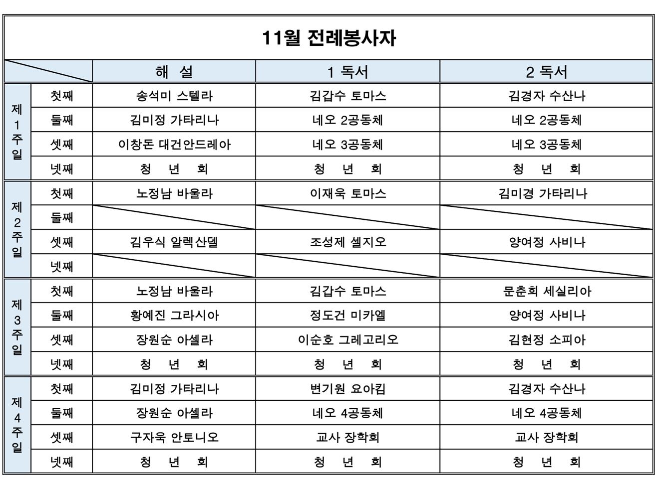 11월 주일 전례 봉사자.JPG