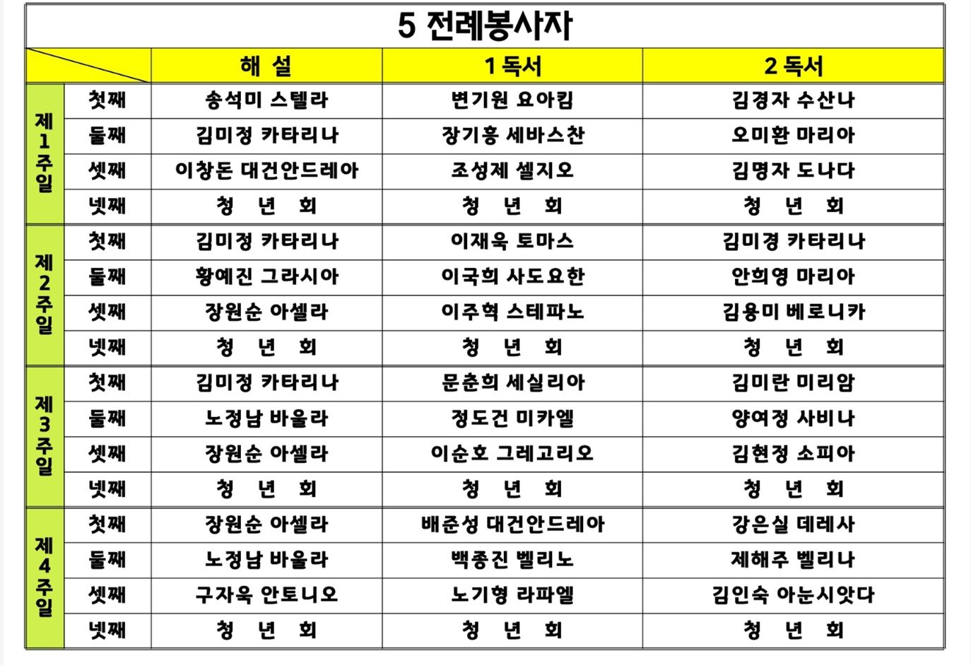 5월 주일 미사 해설자, 독서자.JPG