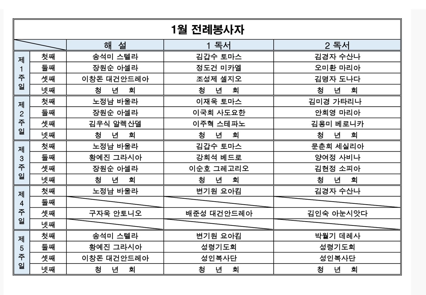 1월 주일 미사 해설자, 독서자.JPG