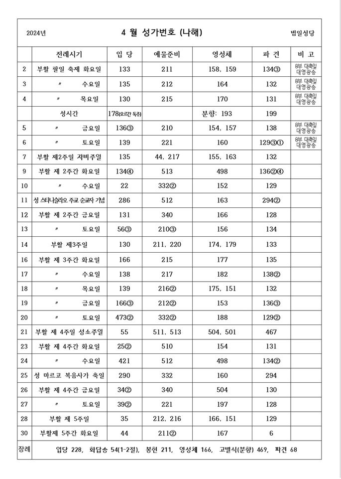 4월 미사 성가.JPG