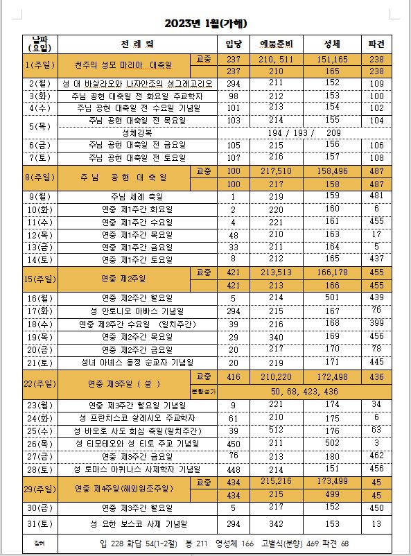 1월 미사 성가.JPG