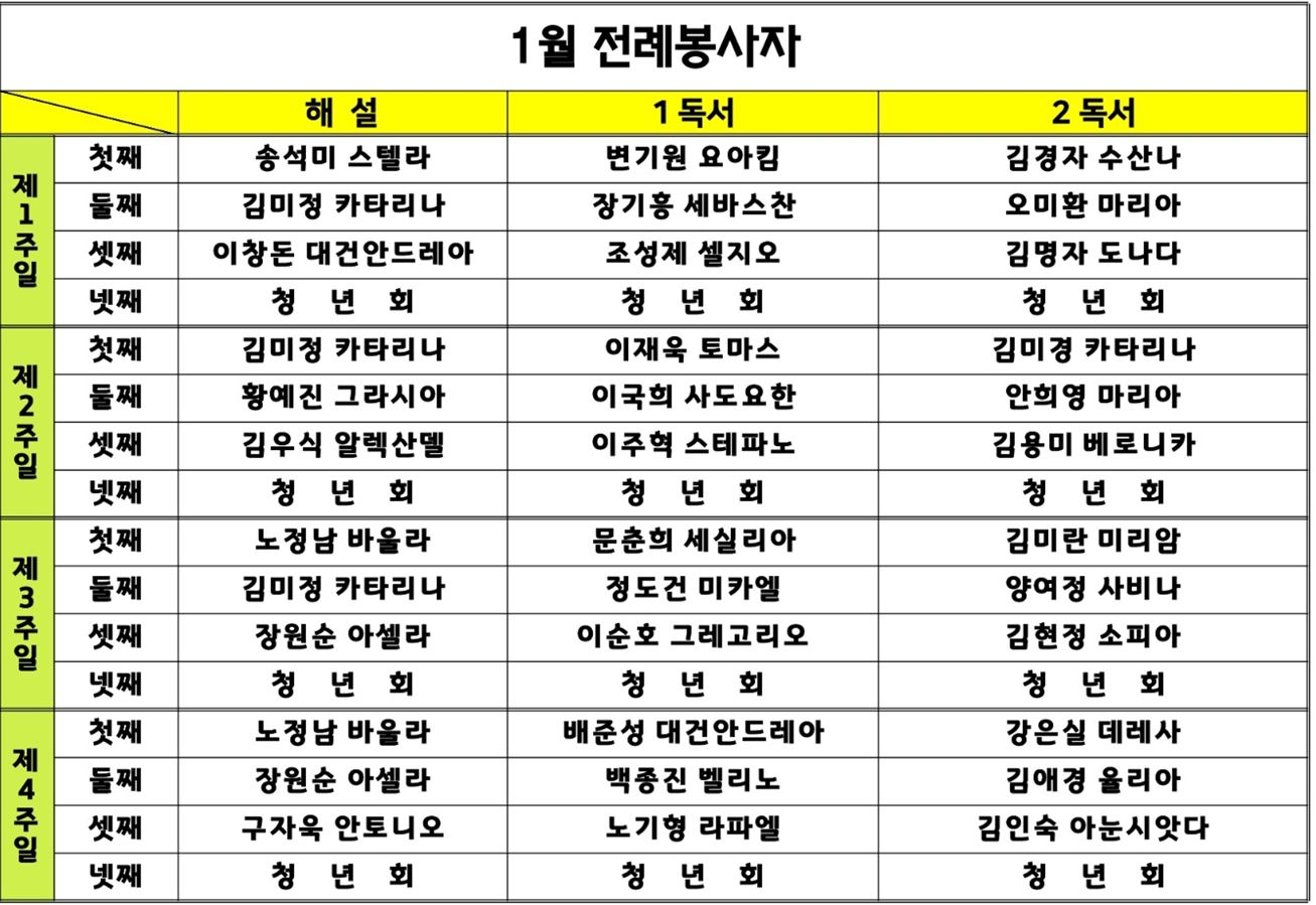 1월 주일 미사 해설자, 독서자.JPG