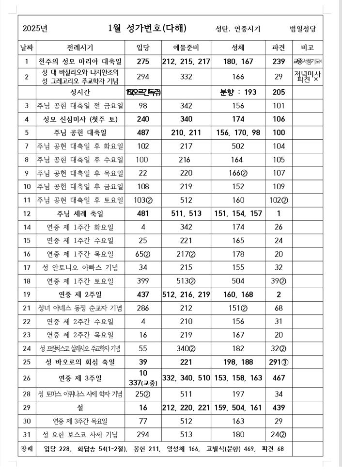 1월 미사 성가.JPG