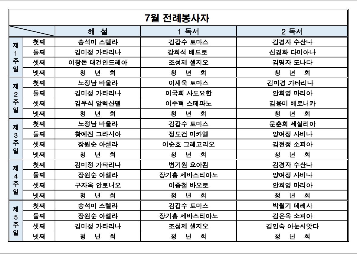 7월 주일 미사 해설자, 독서자.JPG
