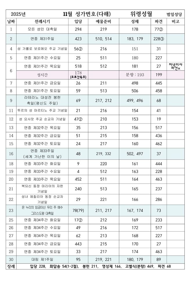 11월 미사 성가.JPG