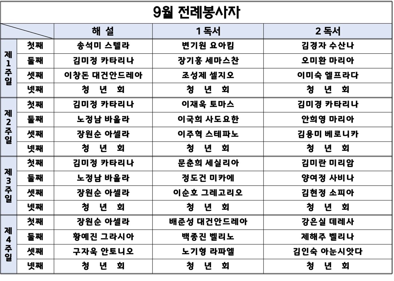 9월 주일 미사 해설자, 독서자.JPG