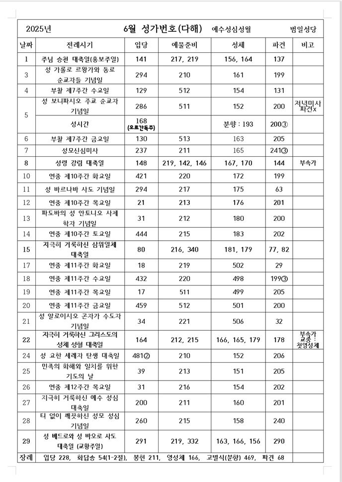 6월 미사 성가.JPG