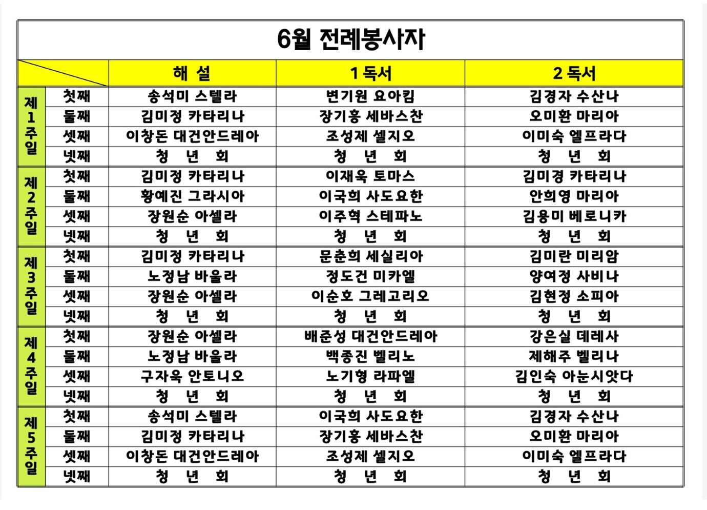 6월 주일 미사 해설자, 독서자.JPG