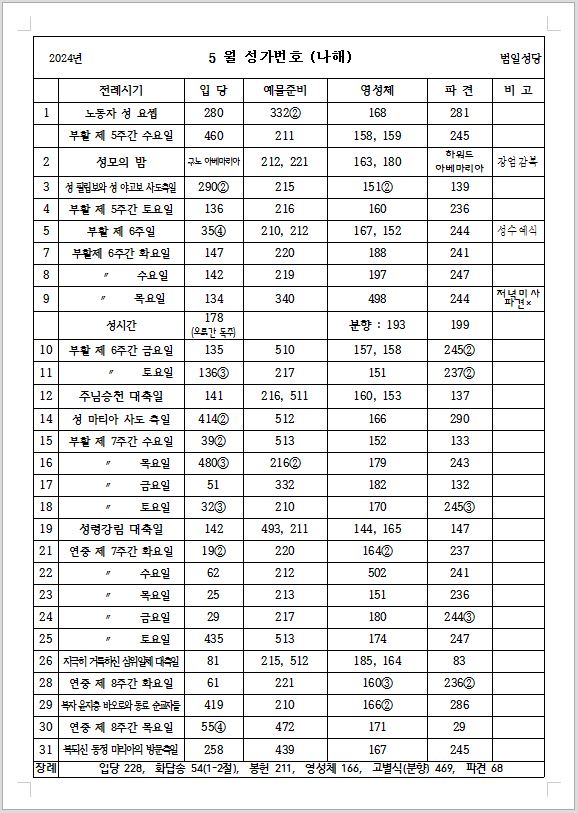 5월 미사 성가.JPG