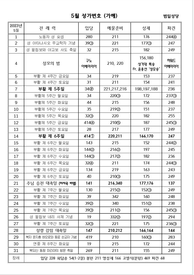 5월 미사 성가.JPG