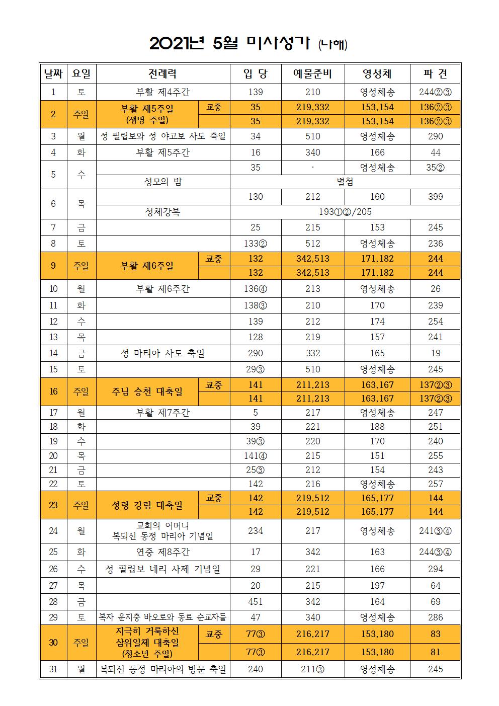 2021. 5월 미사성가(나해).jpg