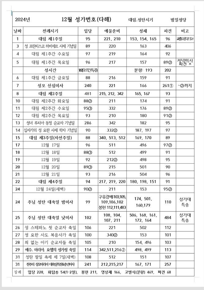 12월 미사 성가.JPG