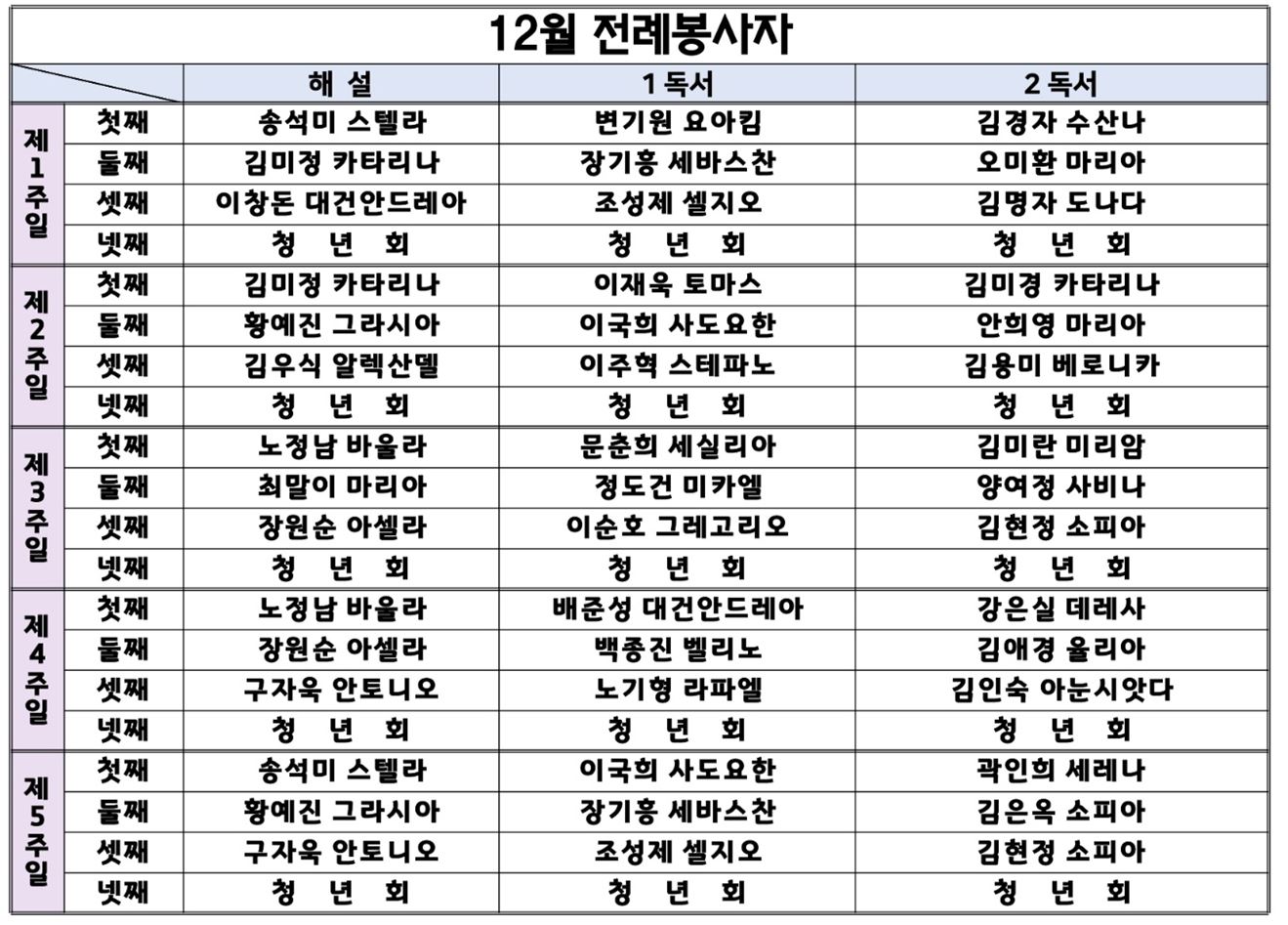 12월 주일 미사 해설자, 독서자.JPG