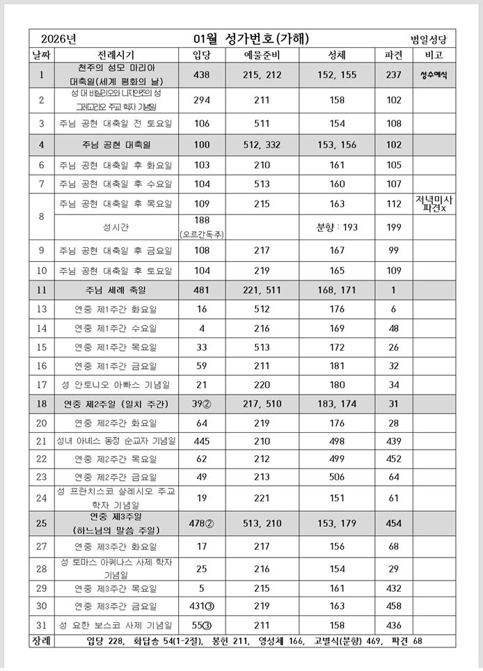 1월 미사 성가.JPG