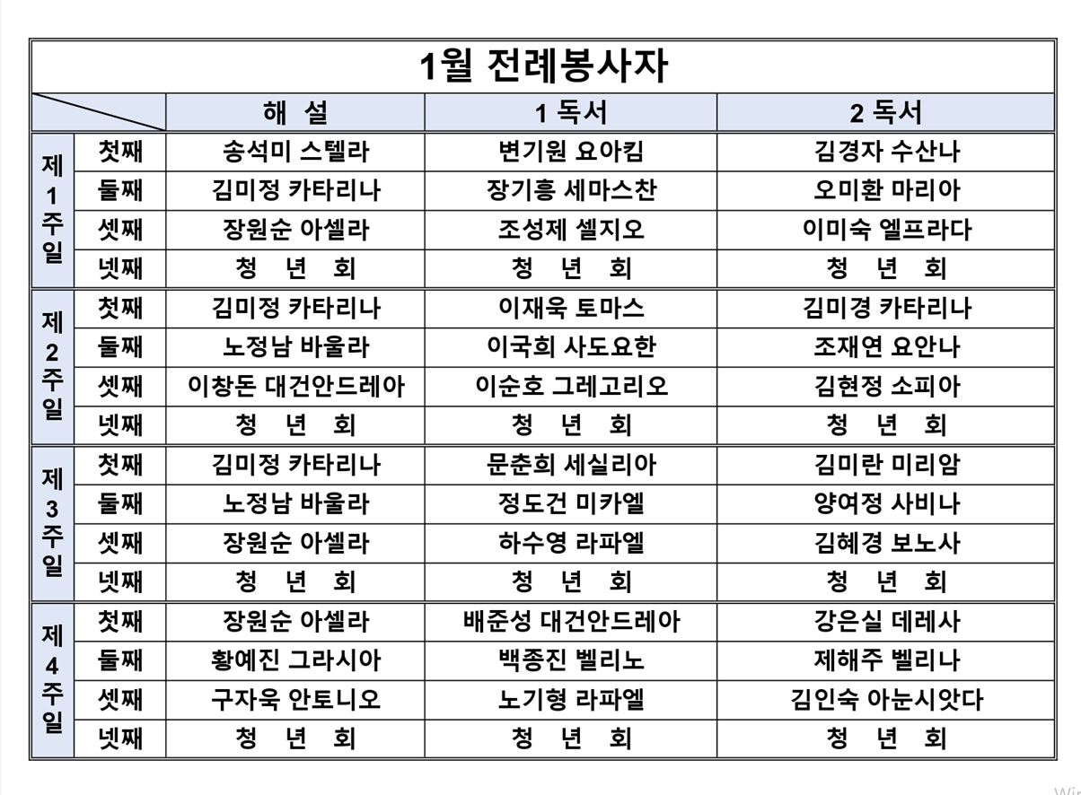 1월 주일 미사 해설자, 독서자.JPG