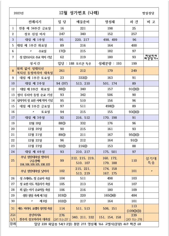 12월 미사 성가.JPG