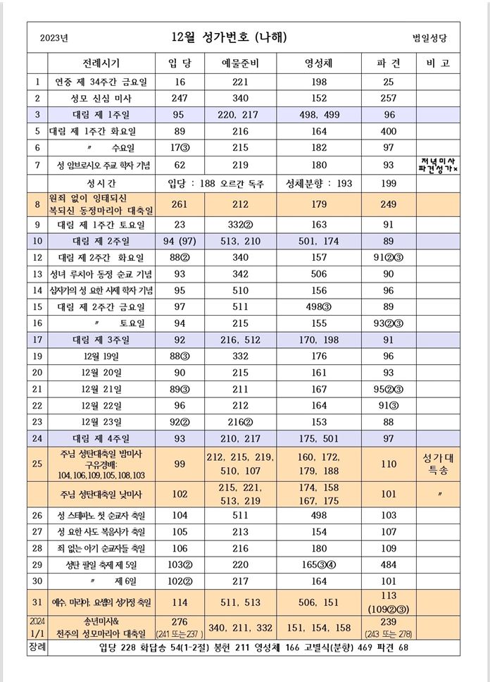 12월 미사 성가.JPG