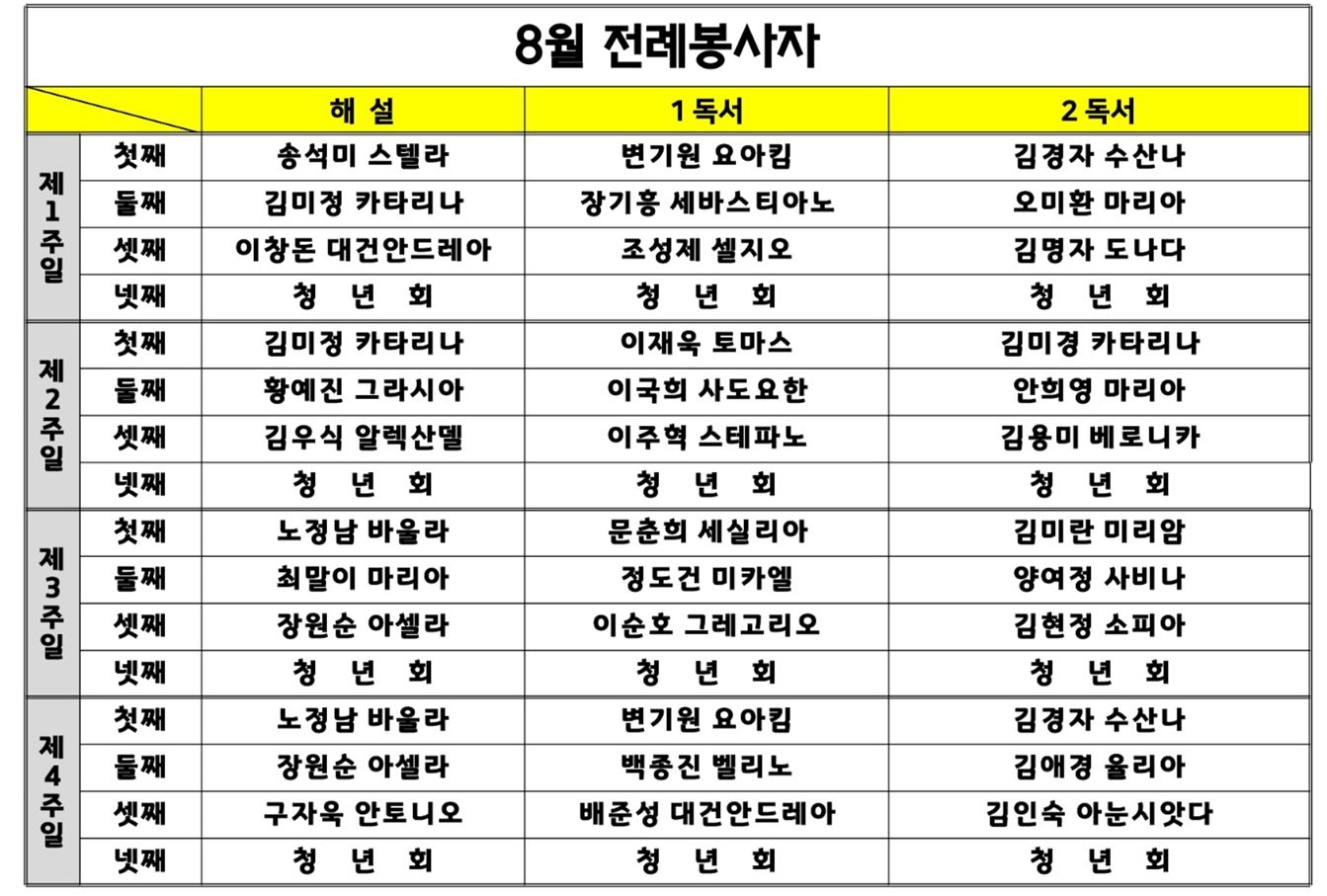 8월 주일 미사 해설자, 독서자.JPG