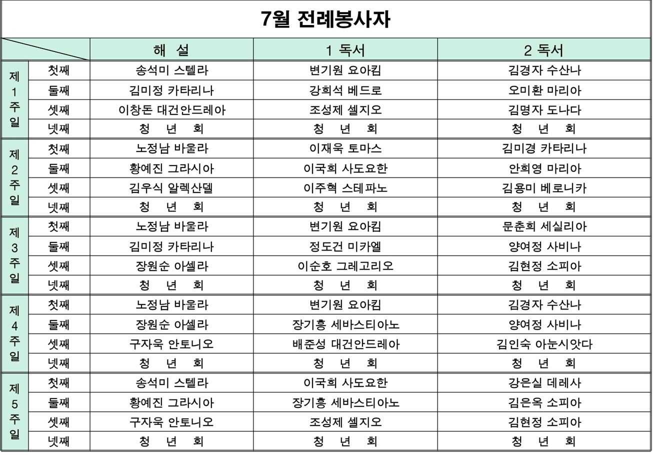 7월 주일 미사 해설자, 독서자.JPG