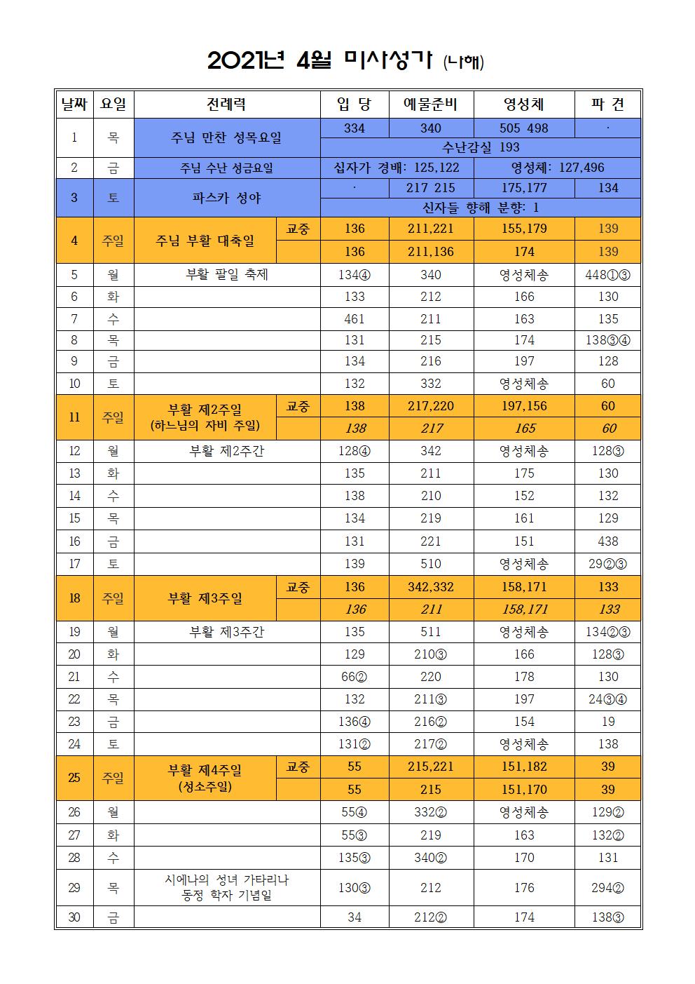 2021. 4월 미사성가(나해).jpg