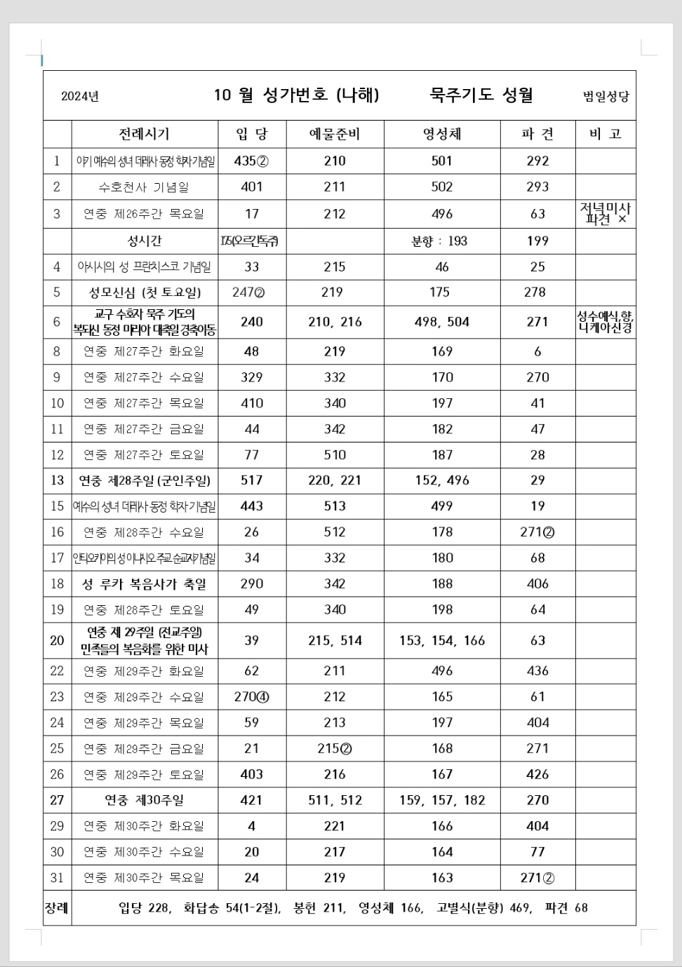 10월 미사 성가.jpg
