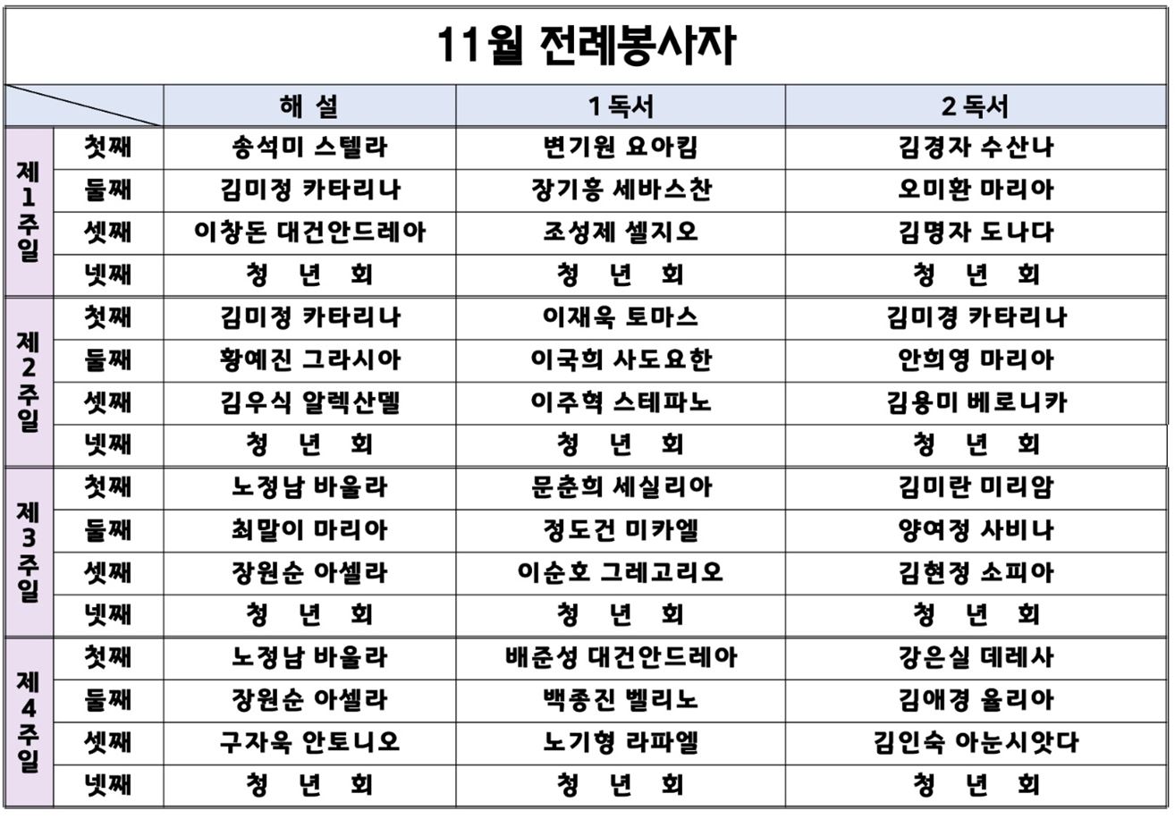 11월 주일 미사 해설자, 독서자.JPG