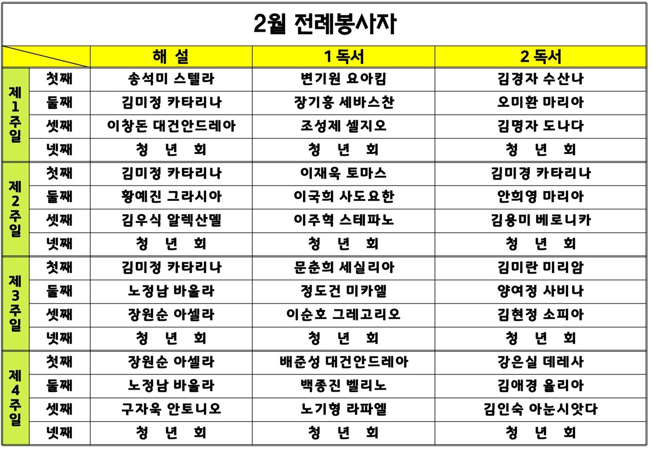 2월 주일 미사 해설자, 독서자.JPG