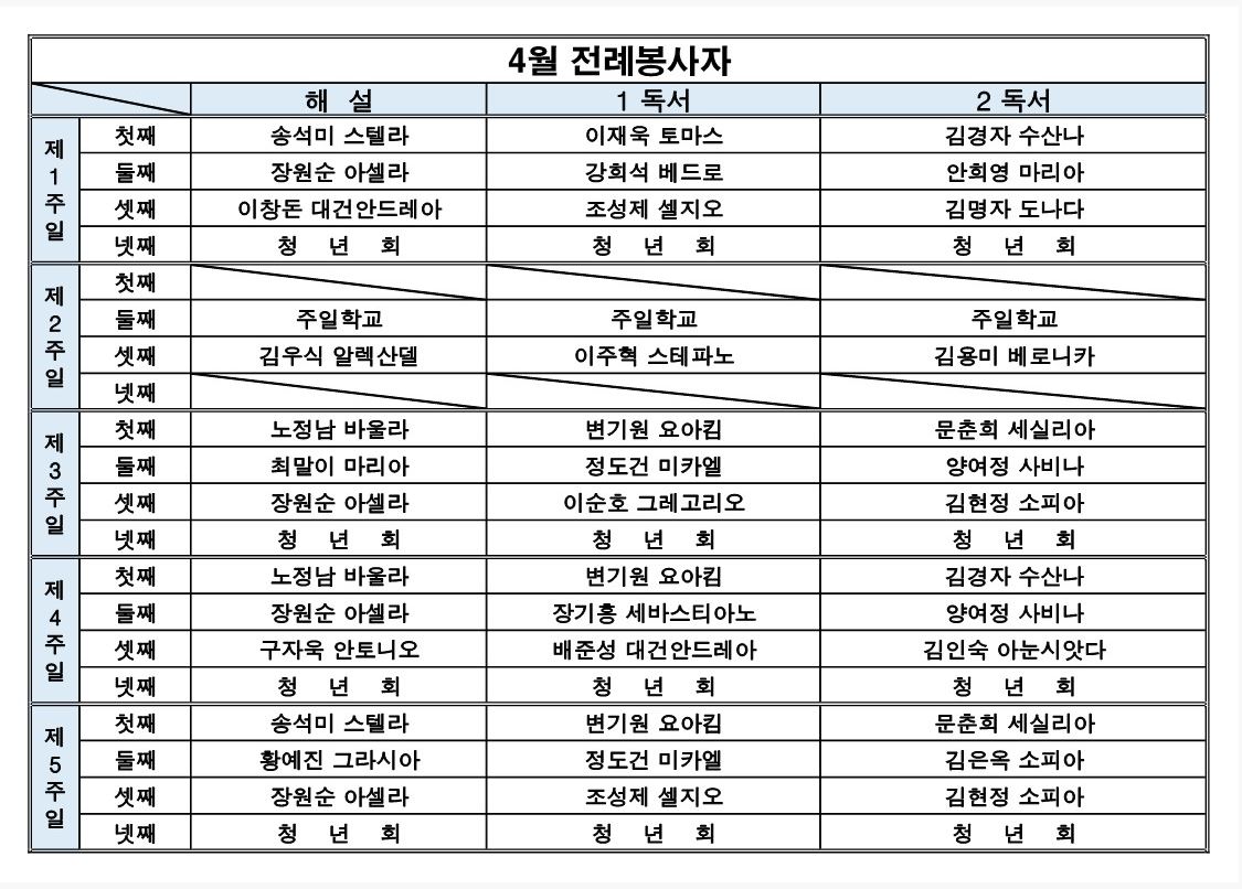 4월 주일 미사 해설자, 독서자.JPG