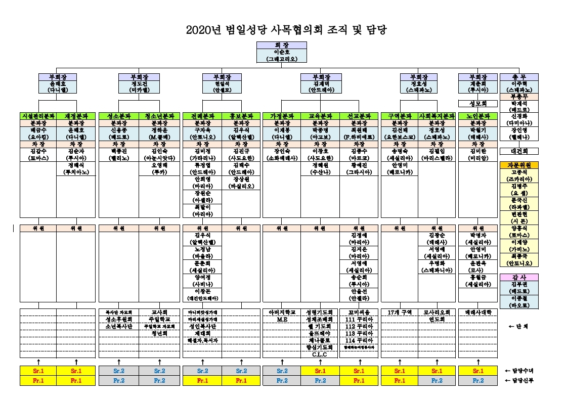 범일 2020년 사목회조직도 (1).pdf_page_1.jpg