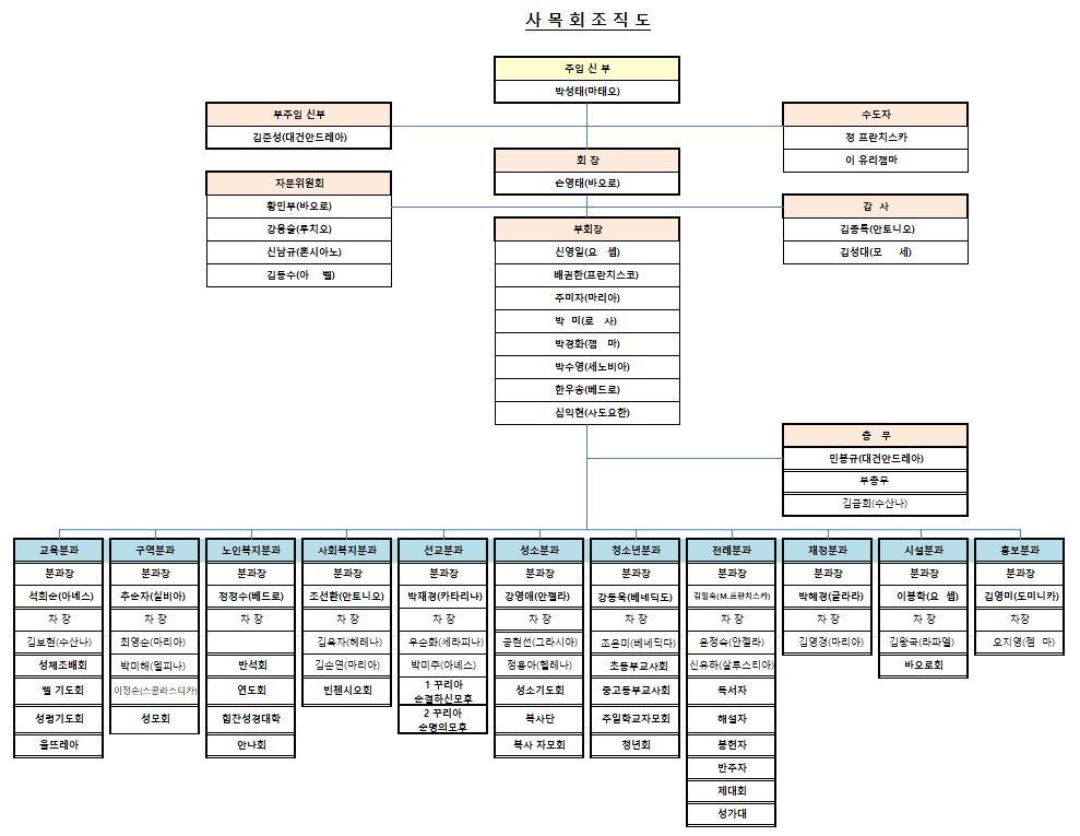 사목회 조직도.JPG