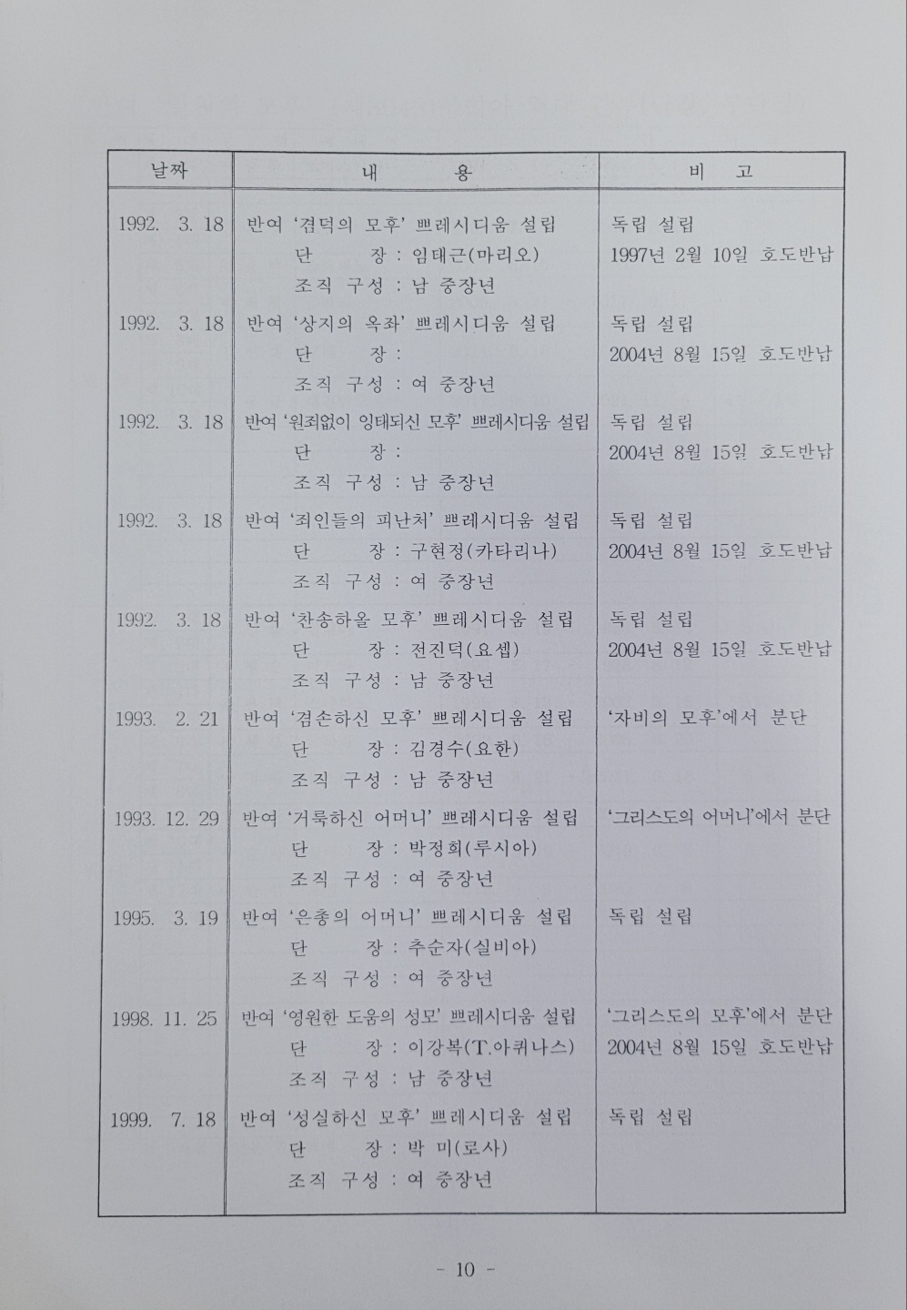 KakaoTalk_20220801_134311342.jpg