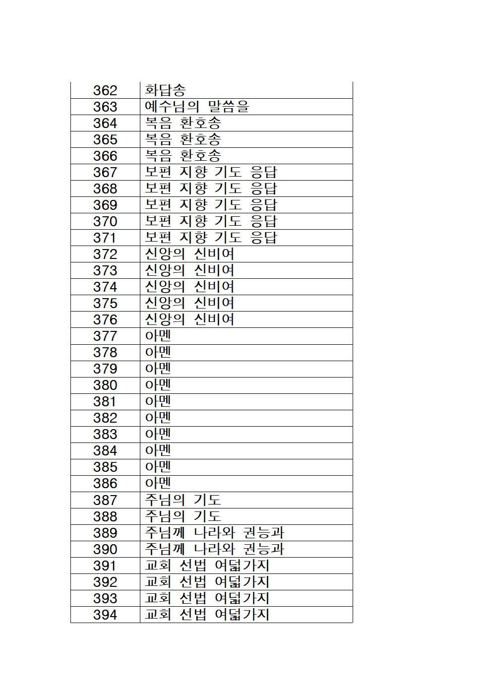 가톨릭성가 목록 (번호순)012.jpg