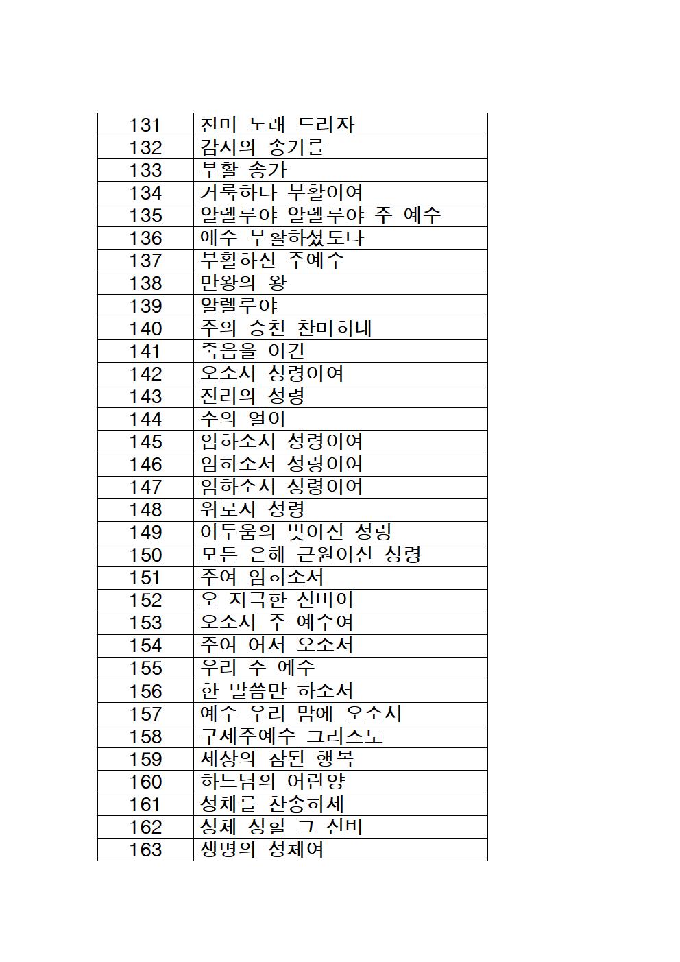 가톨릭성가 목록 (번호순)005.jpg