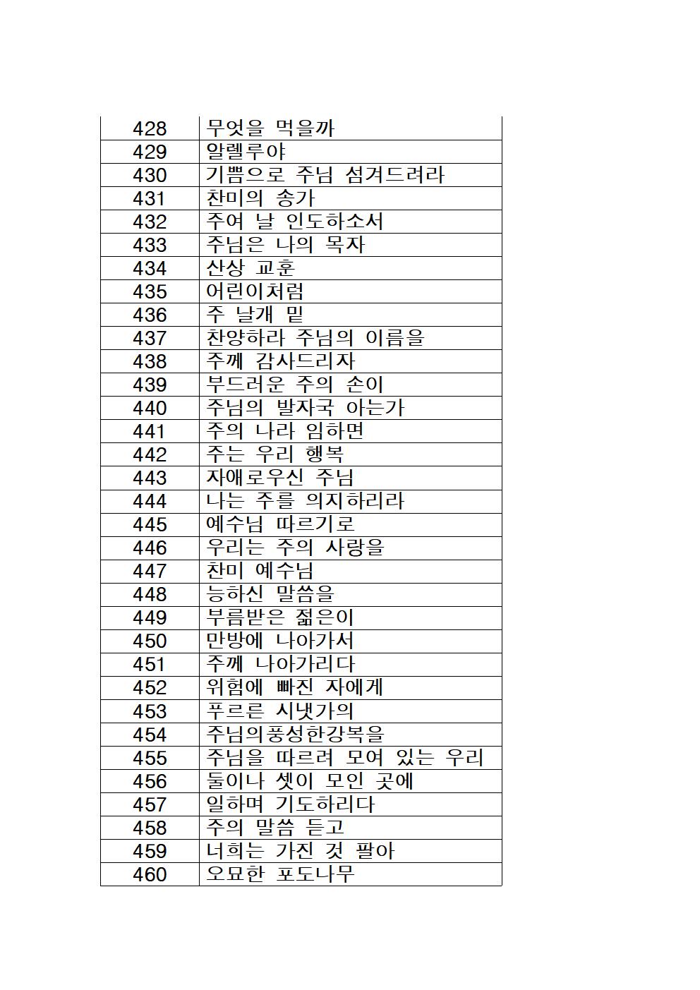 가톨릭성가 목록 (번호순)014.jpg