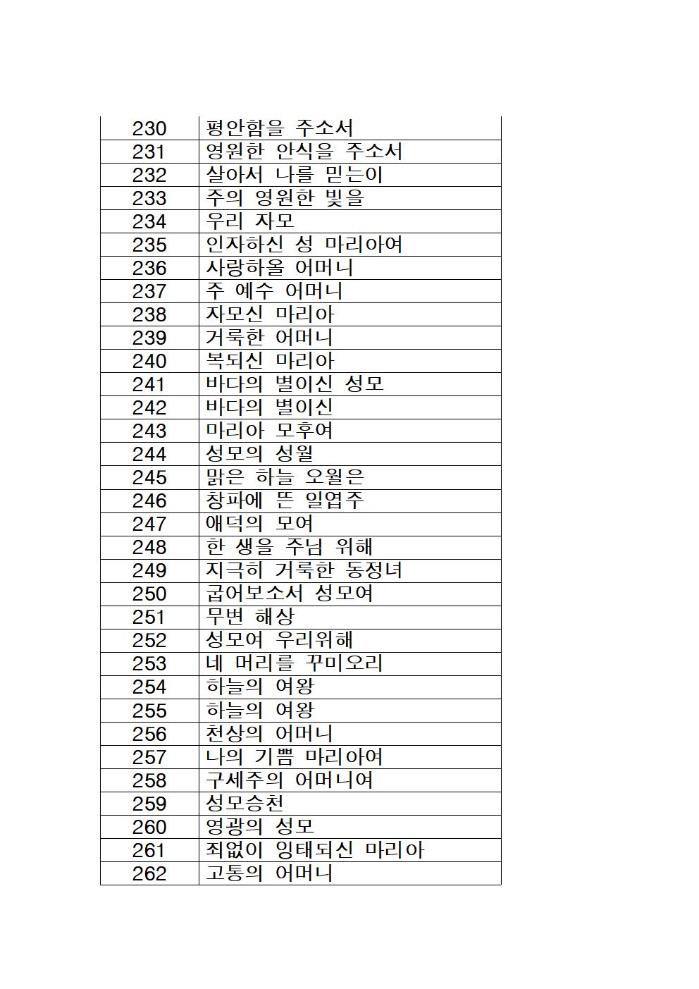 가톨릭성가 목록 (번호순)008.jpg