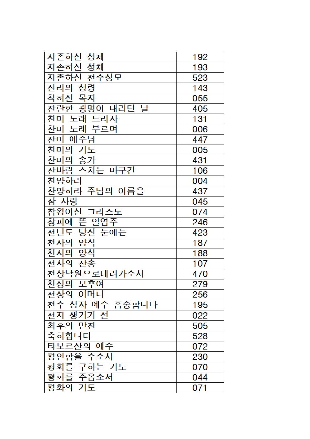 가톨릭성가 목록 (가나다순)015.jpg