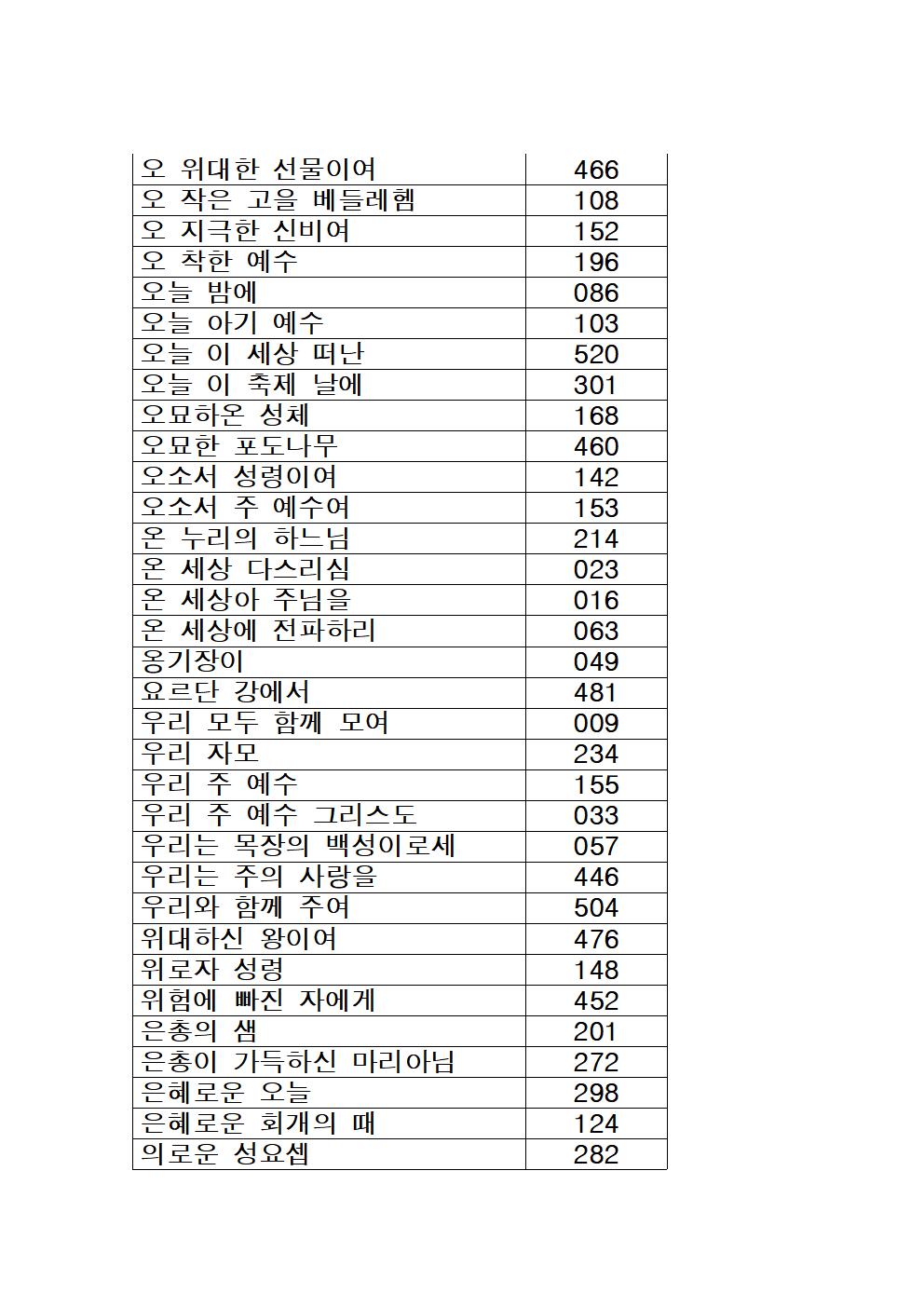 가톨릭성가 목록 (가나다순)010.jpg