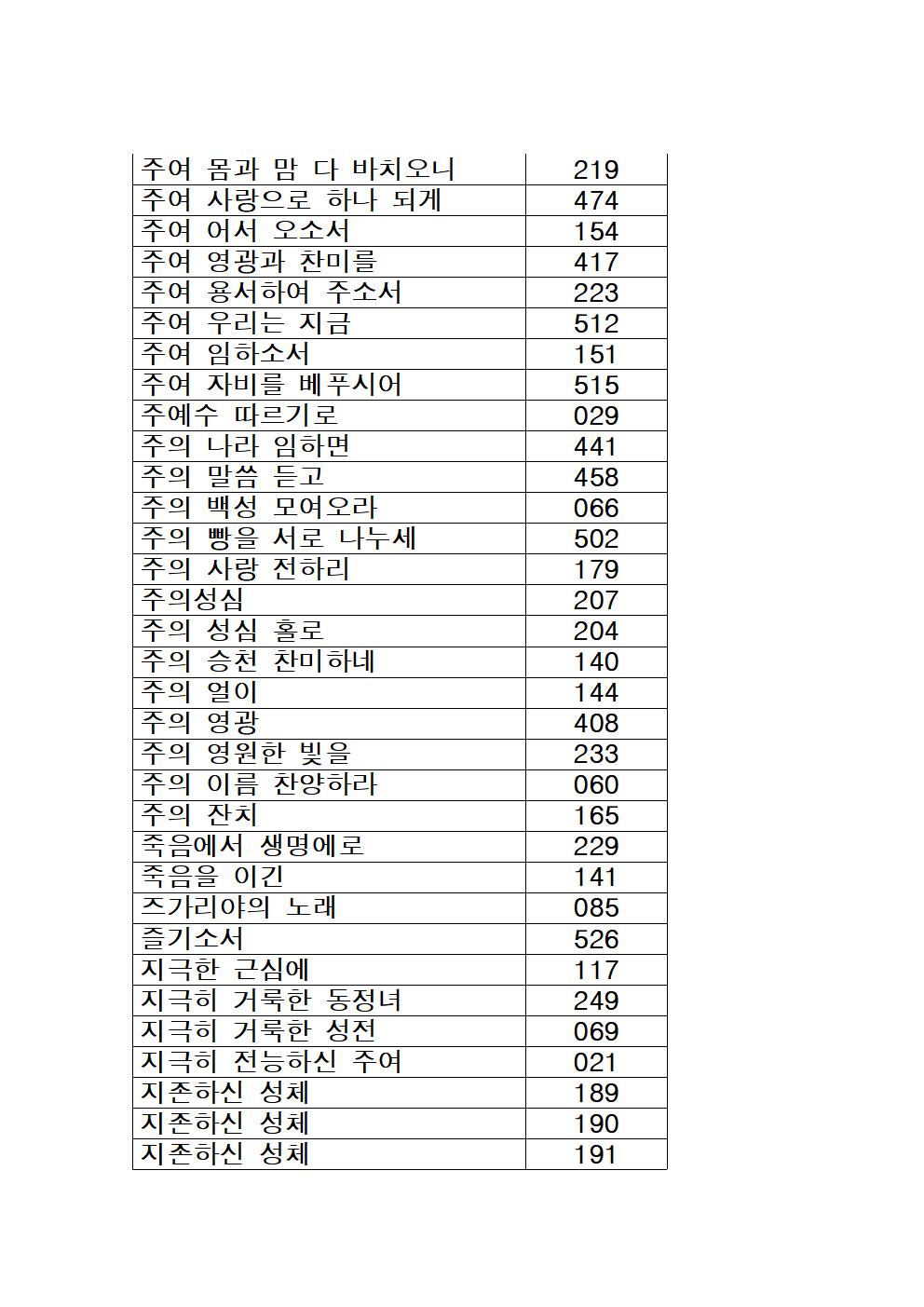 가톨릭성가 목록 (가나다순)014.jpg