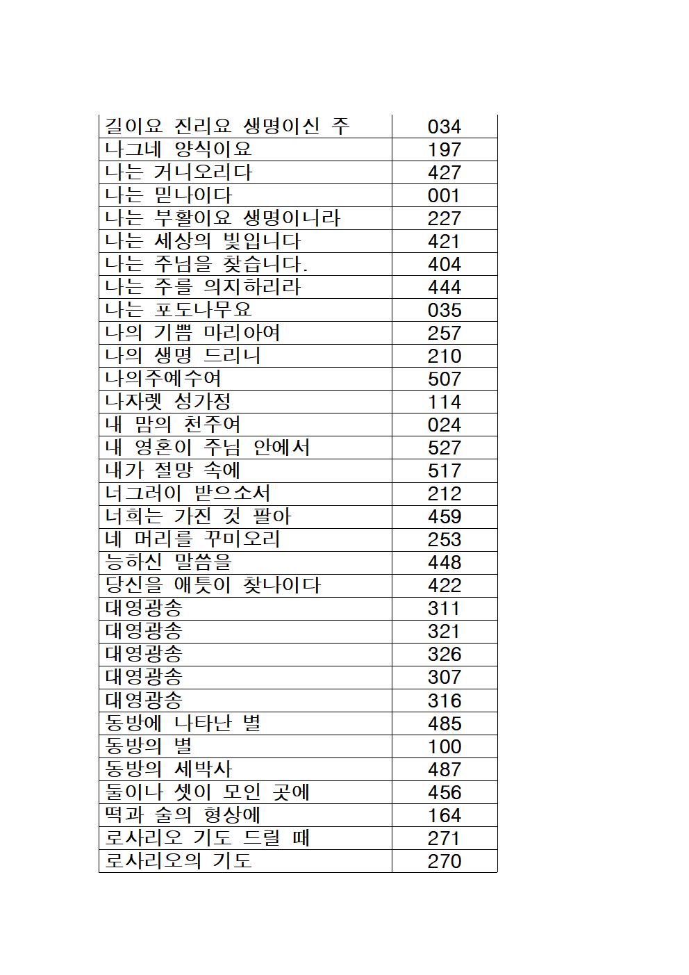 가톨릭성가 목록 (가나다순)003.jpg