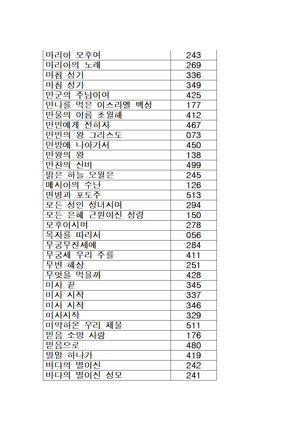 가톨릭성가 목록 (가나다순)004.jpg