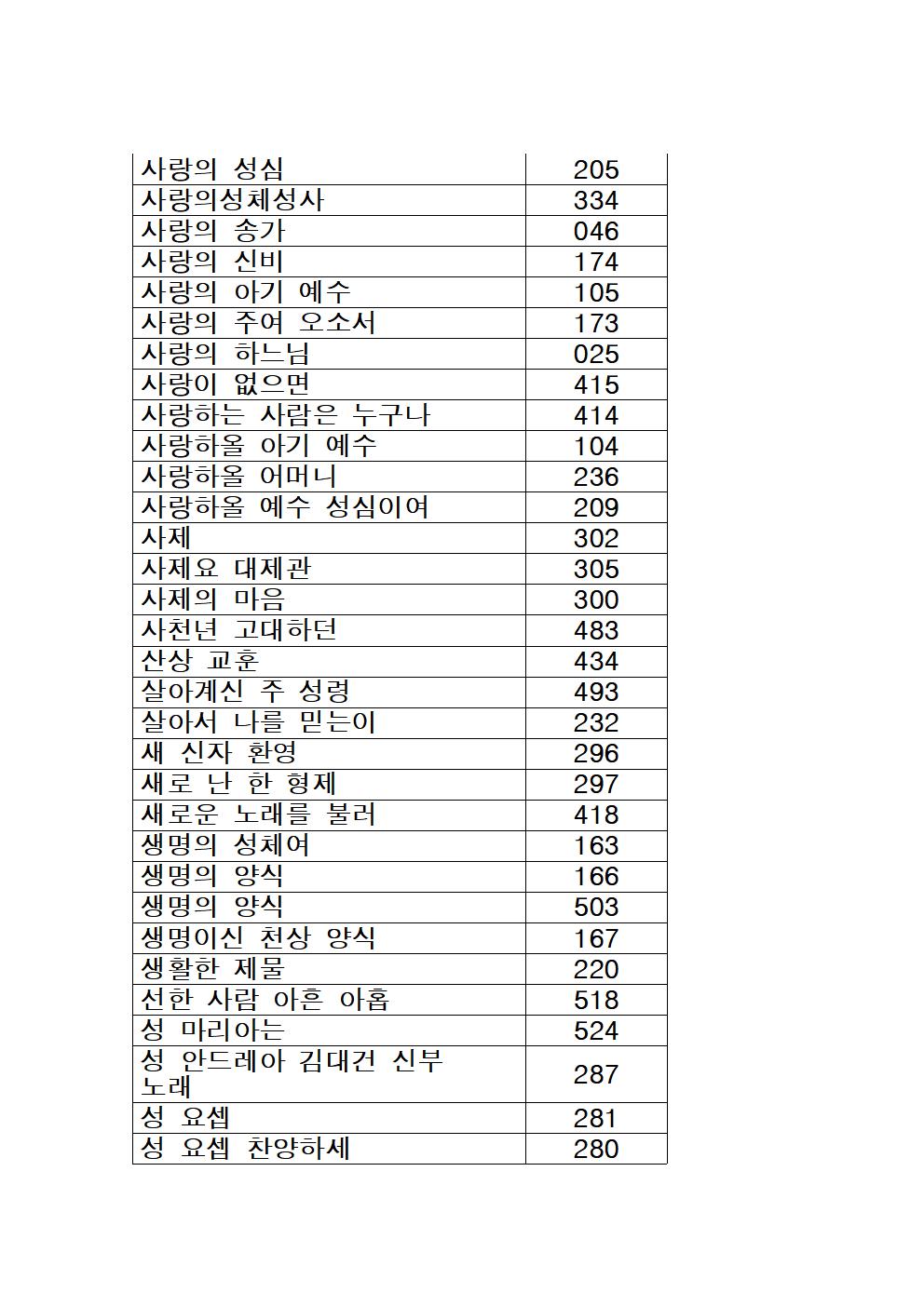 가톨릭성가 목록 (가나다순)006.jpg