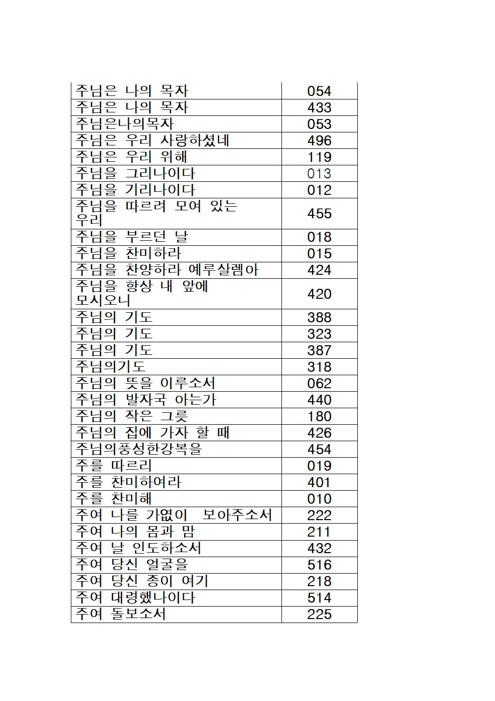 가톨릭성가 목록 (가나다순)013.jpg